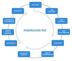 Kiểm tra lỗ hổng bảo mật Penetration testing audit