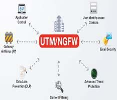 So sánh Tường lửa UTM và Next Generation Firewall